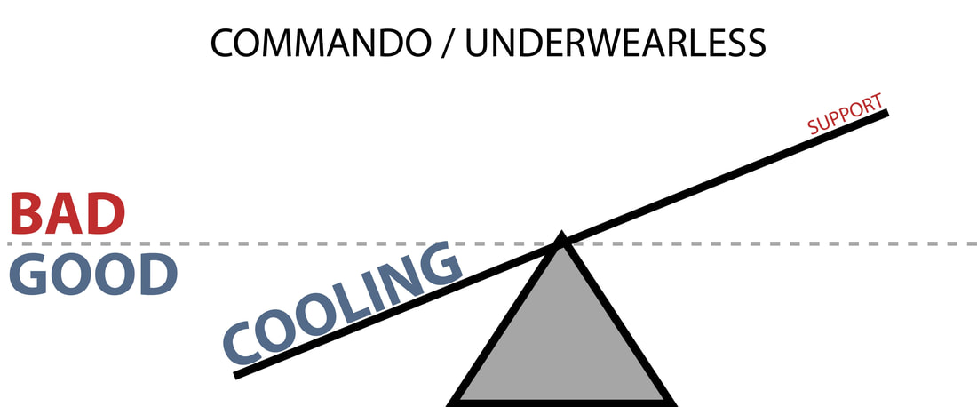 cooling vs support - cost/benefit (commando / no underwear)